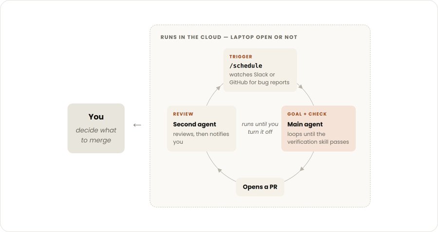 Proactive AI Agent Loop with Claude Code