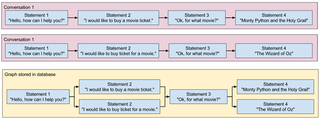 Chatterbot knowledge graph - AI based chatbot Python
