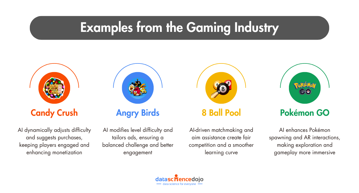 examples from the gaming industry