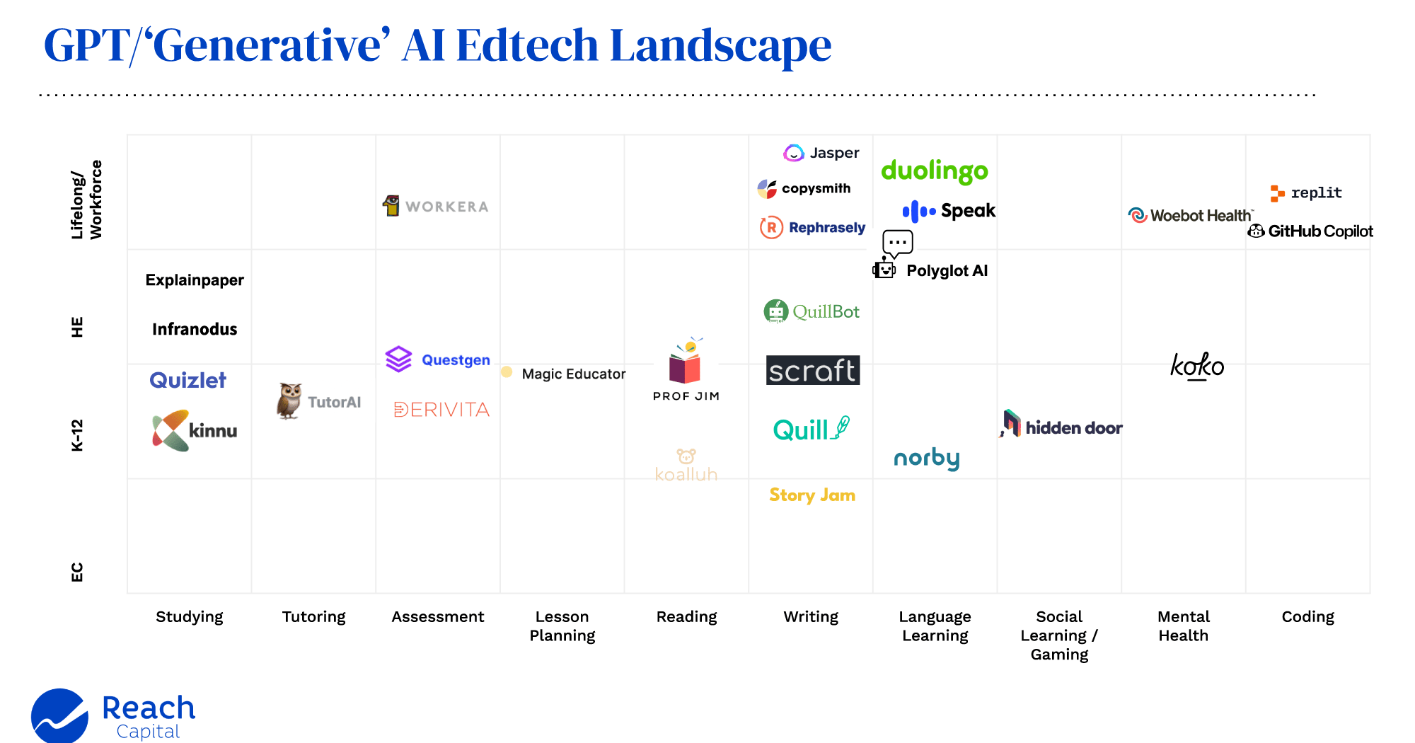AI in education - within the ed-tech landscape