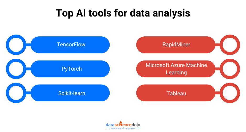 Top AI tools for data analysis