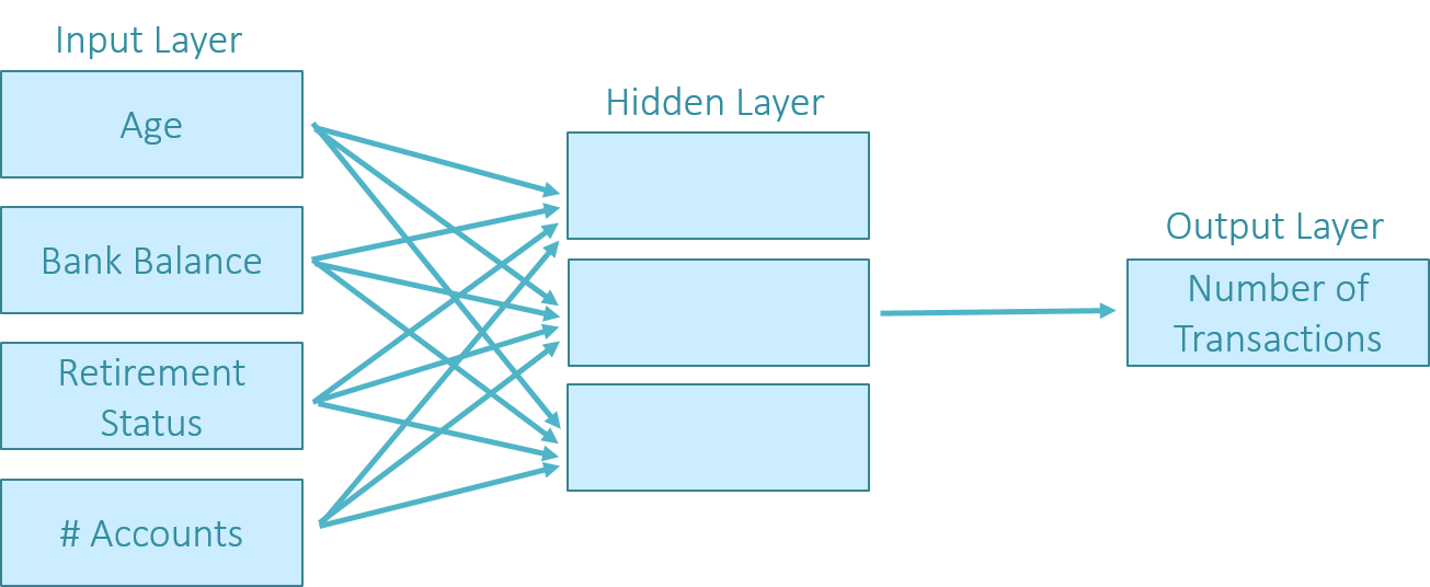risk assessment - applications of neural networks