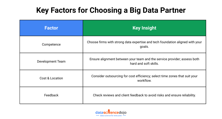big data revolution