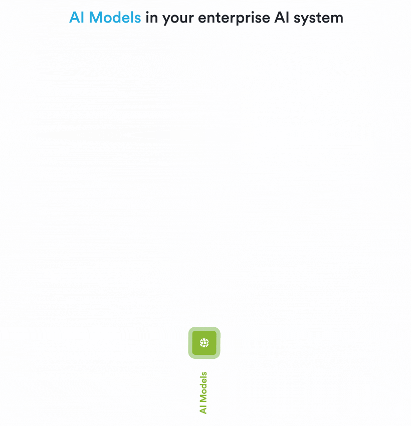 Securiti’s Data Command Graph Provides Embedded Deep Visibility and Provenance for AI Systems