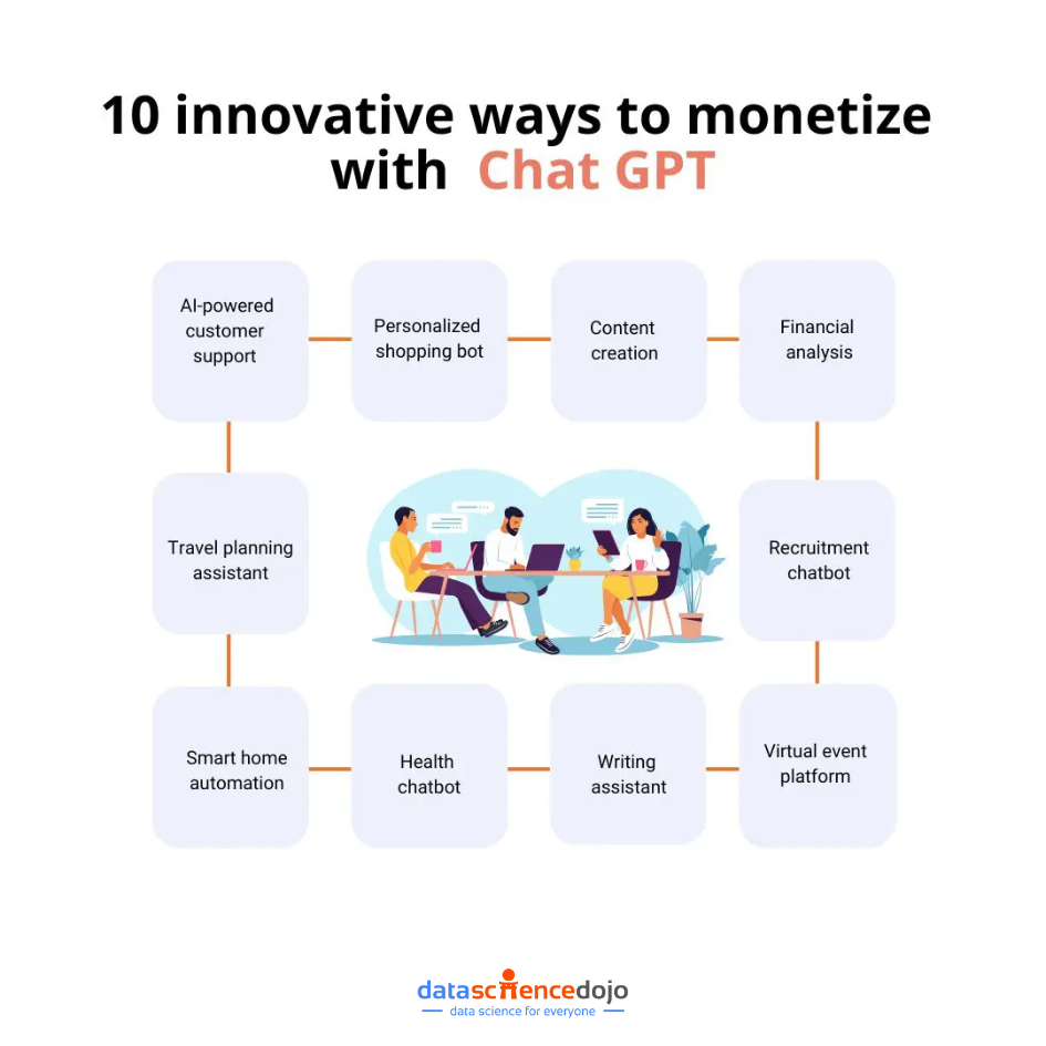 ChatGPT ideas