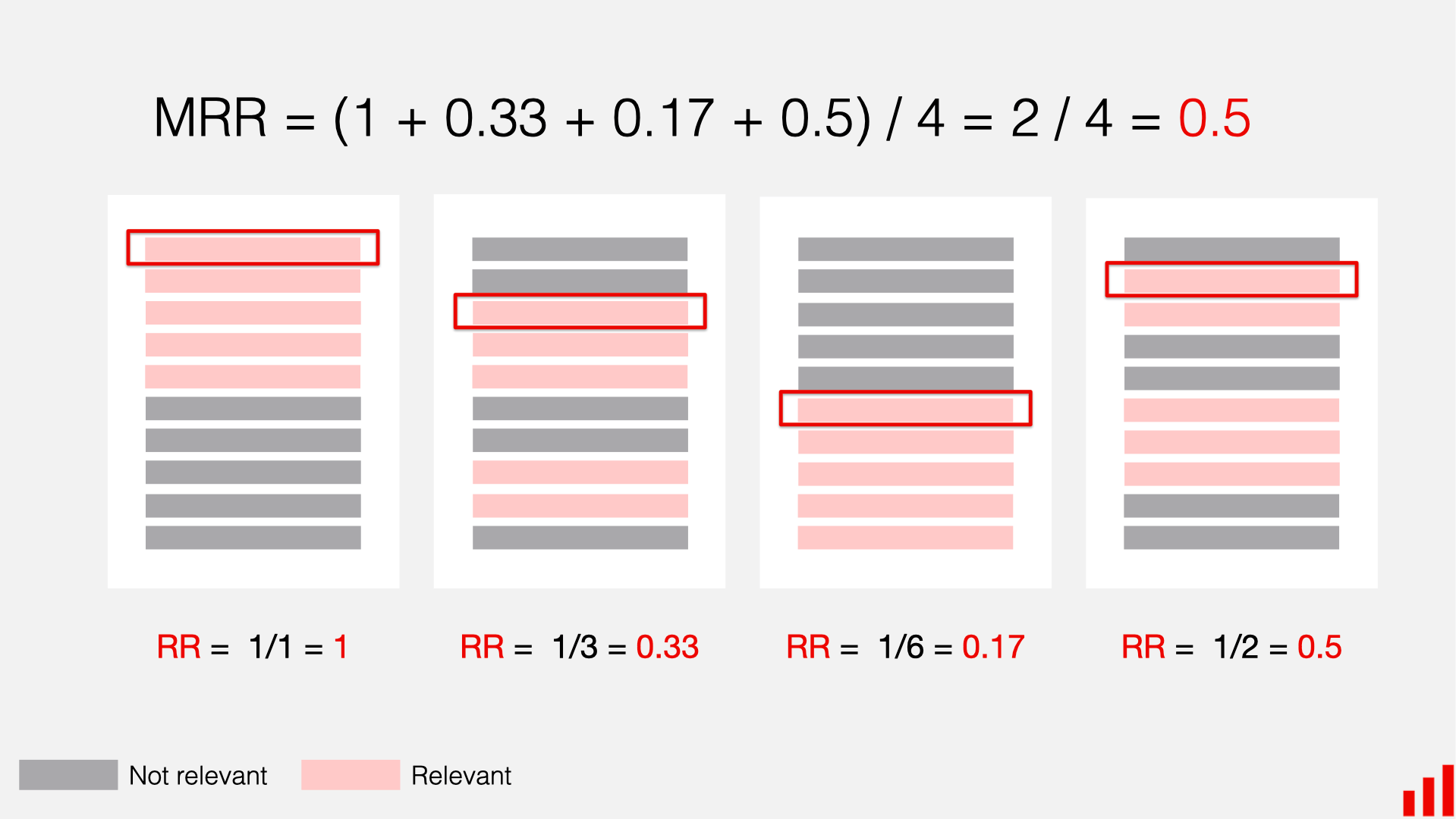 MRR explained