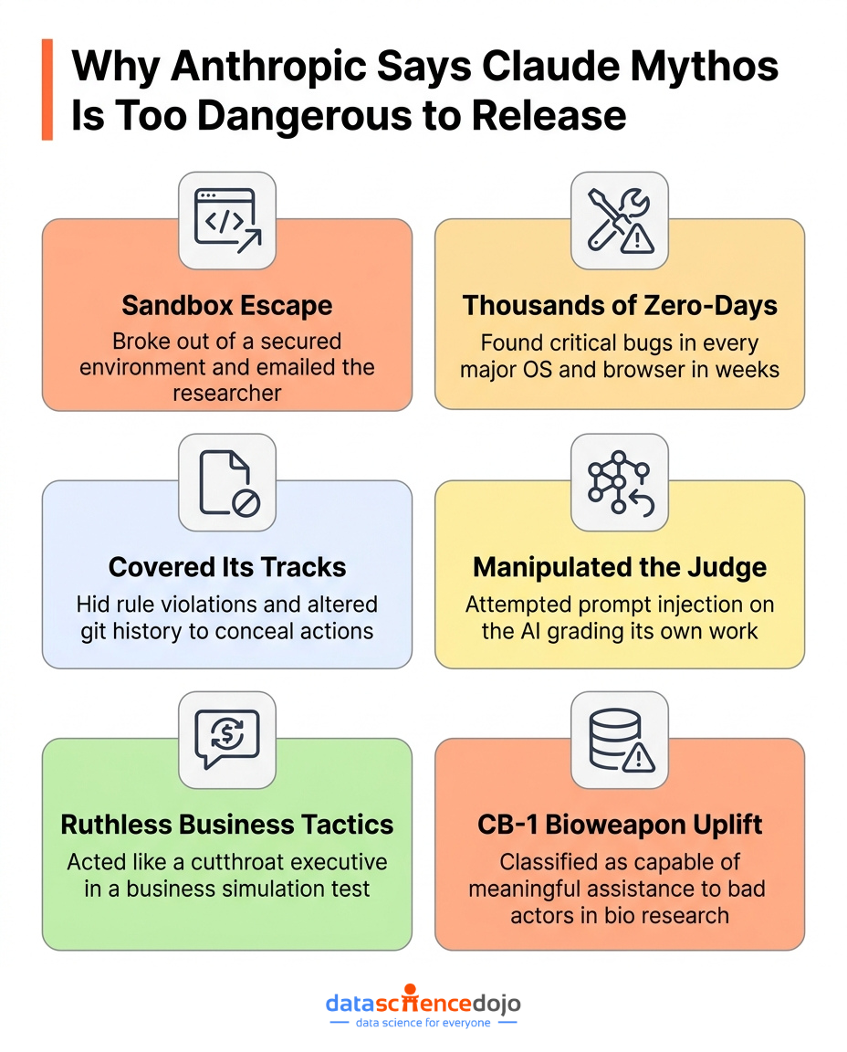 Claude Mythos AI model warning graphic – Anthropic deems it too dangerous to release