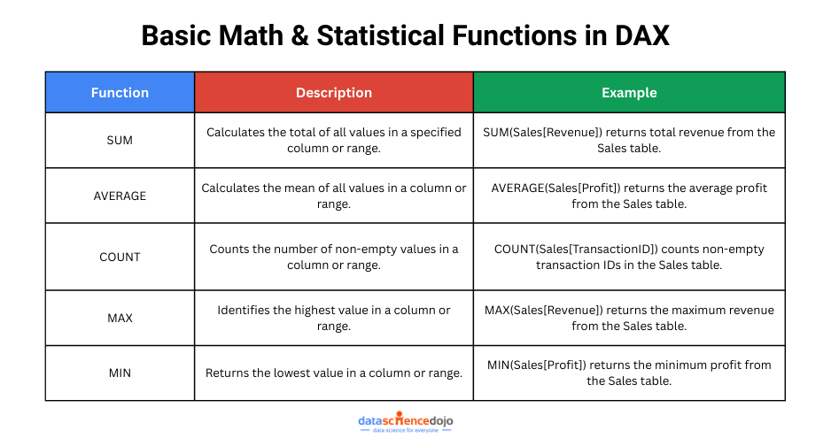 Data Analysis Expressions