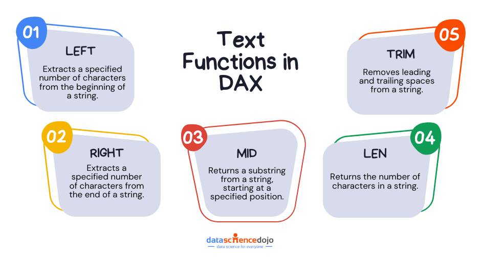Text Functions in DAX