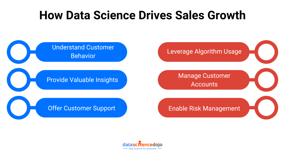 How Data Science Drives Sales Growth