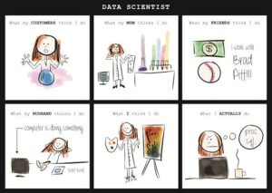 50+ data science memes to fight the weekday blues | Data Science Dojo