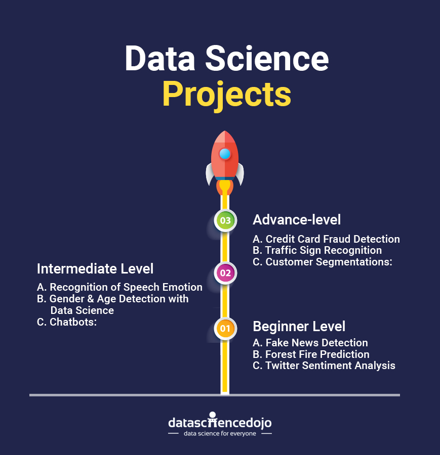 Data Science Projects