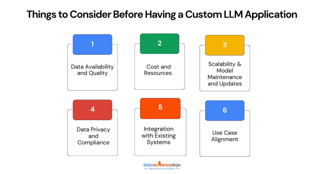 Things to Consider Before Having a Custom LLM Application
