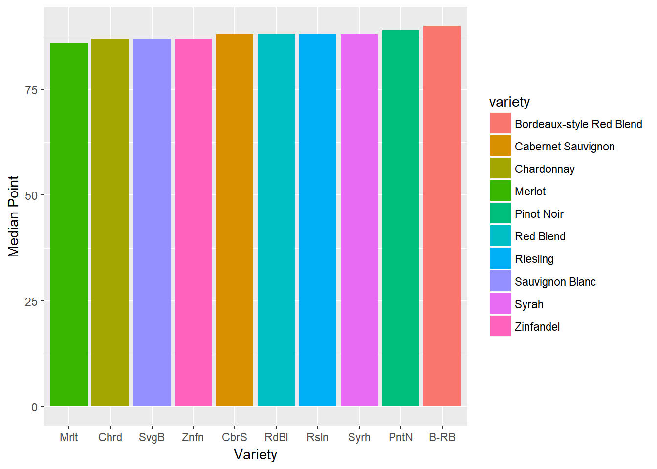 dplyr functions with ggplot