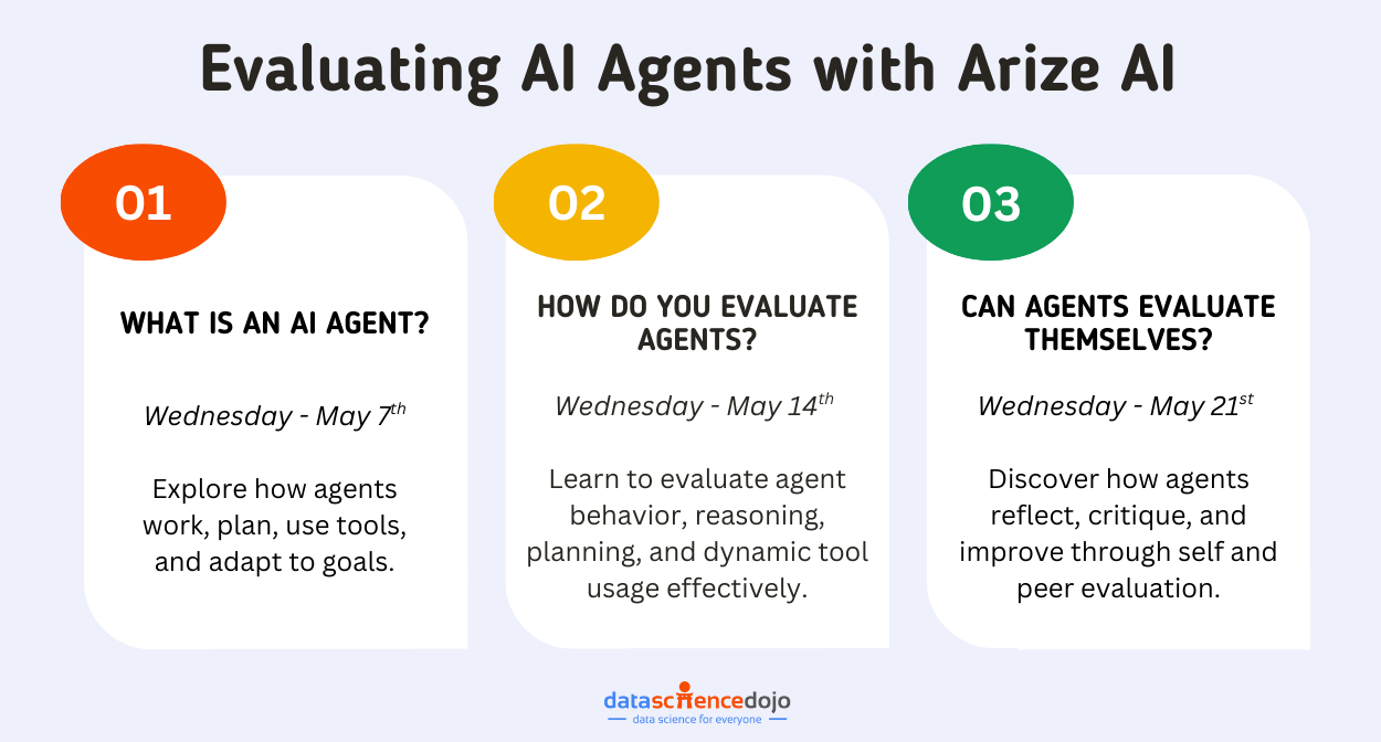 Evaluating AI Agents with Arize AI