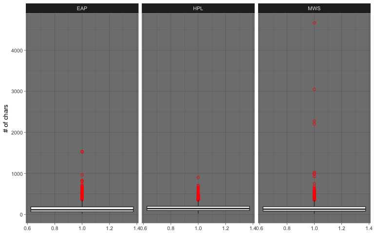 characters graph