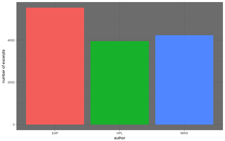 Excerpt graph