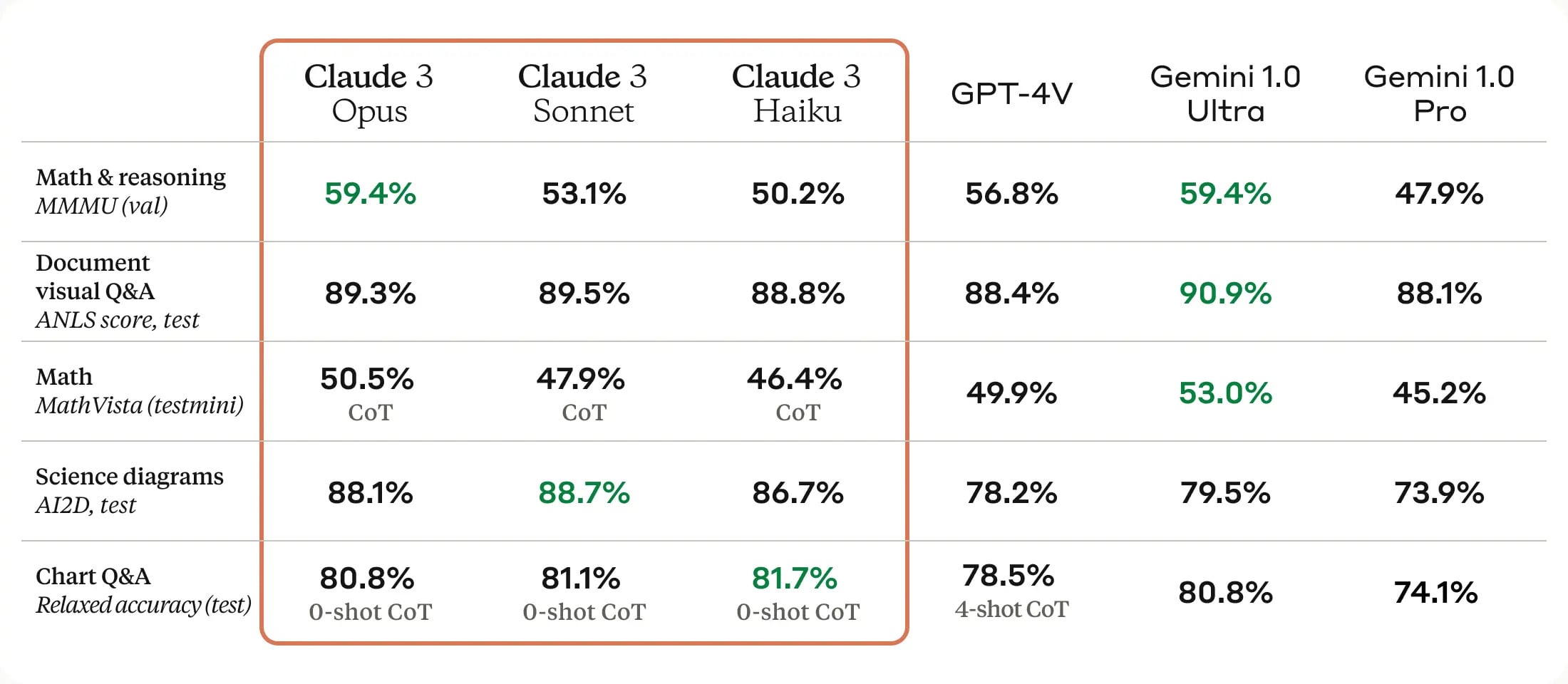 Claude-3-among-its-competitors-at-a-glance