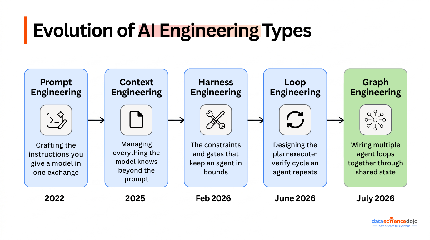 The Frameworks That Were Doing Graph Engineering Before It Had a Name