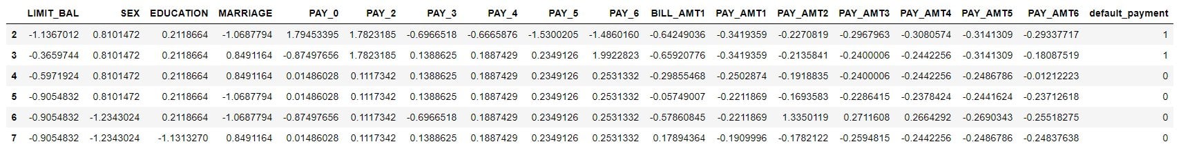 scale method - dataset