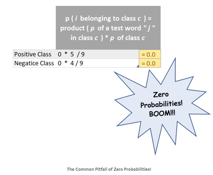 Naive_Bayes_Graphic14