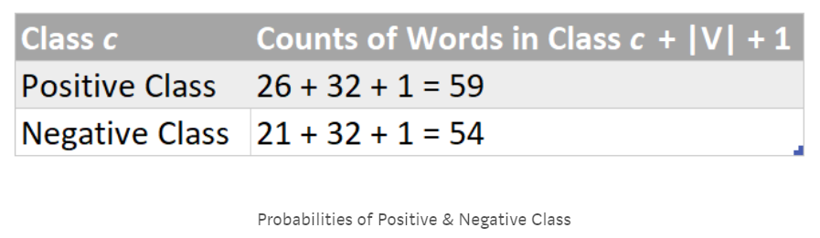 Naive_Bayes_Graphic17