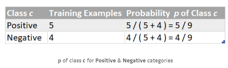 Training examples