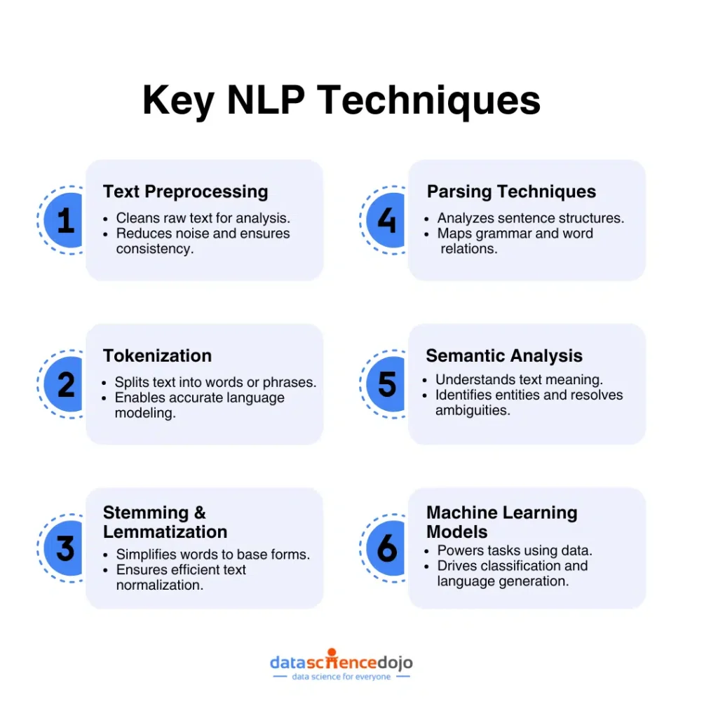 Key NLP Techniques 