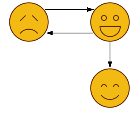 Network theory meets game of thrones: A perfect fusion