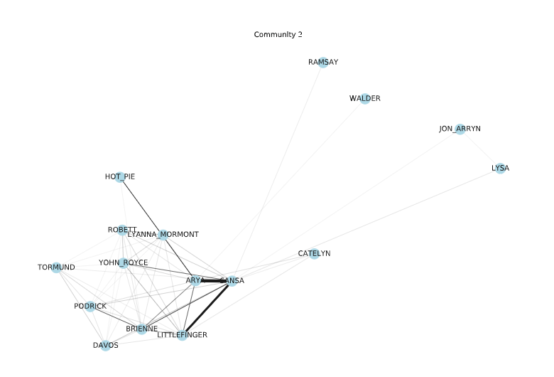node link diagram in network theory