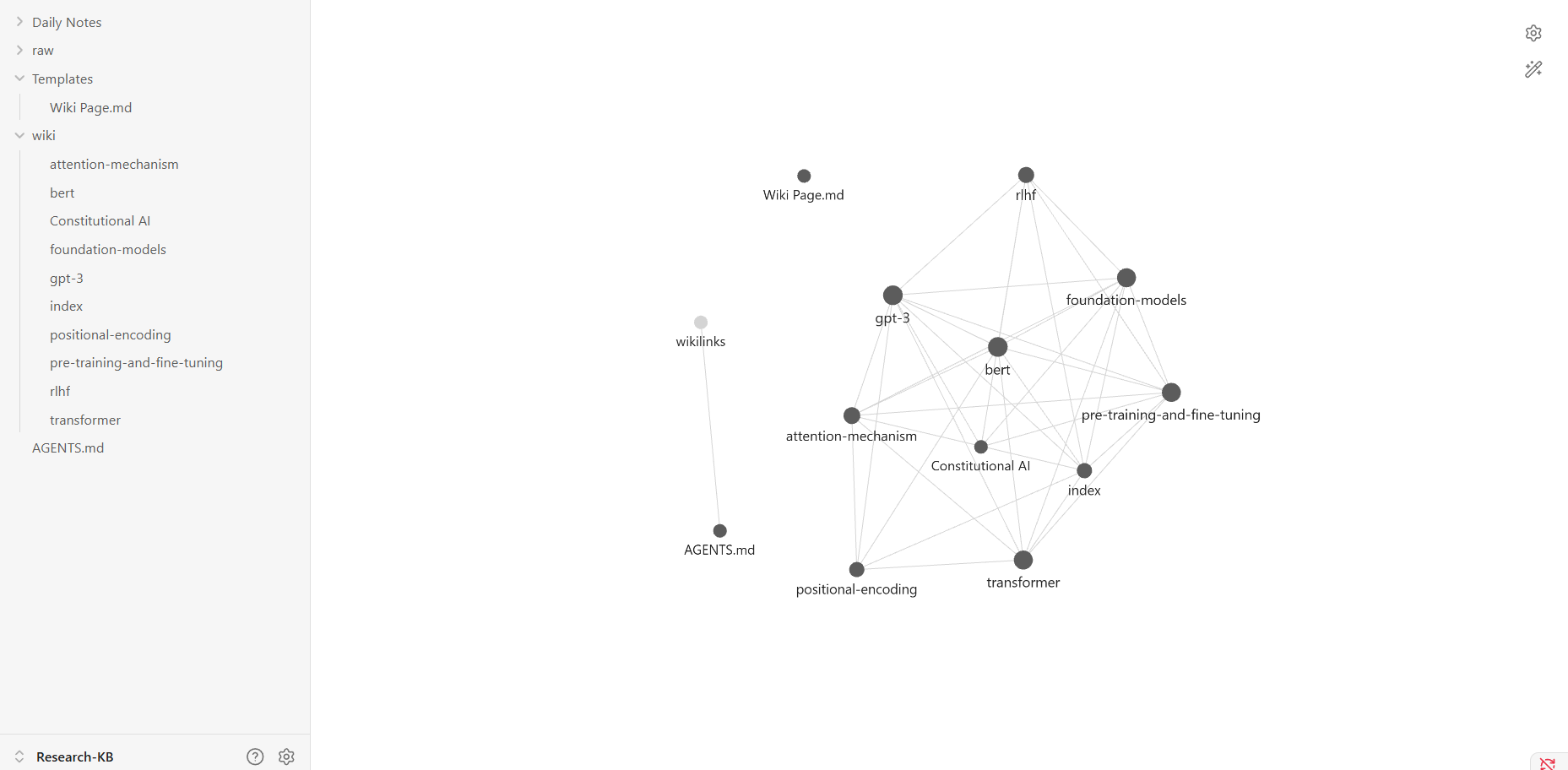 Obsidian Graph View