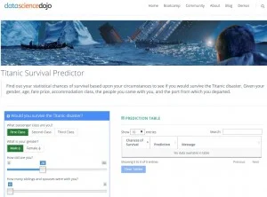 titanic survival predictor