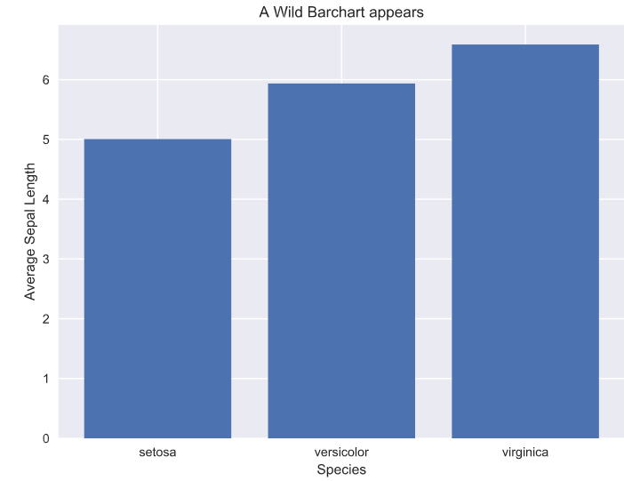 wild bar chart