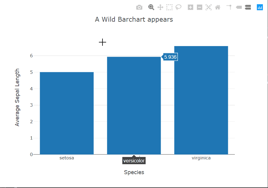 bar chart - python plot