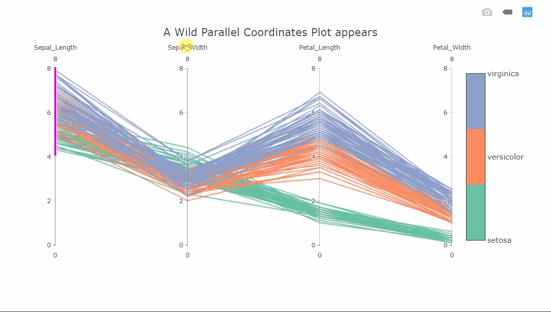 parralel coordinates plot .gif