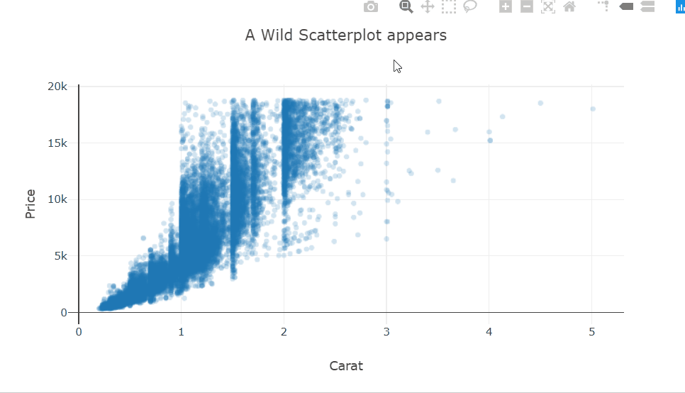 scatter plot