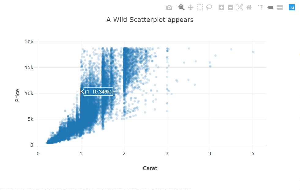 scatterplot