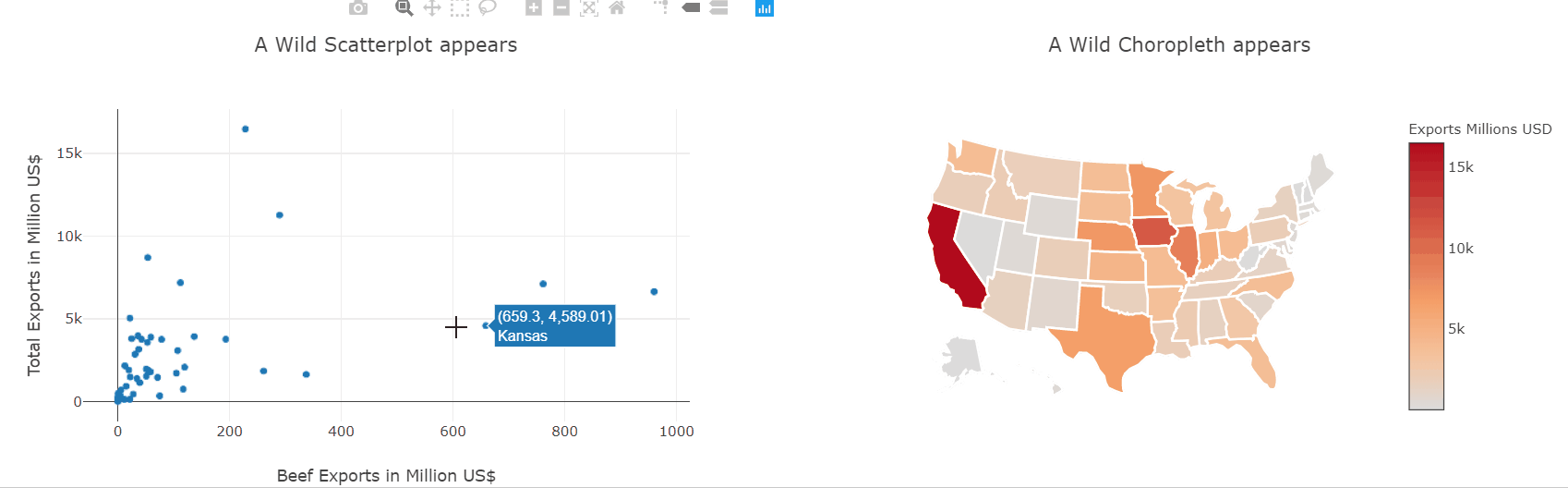 scatterplot choropleth linked