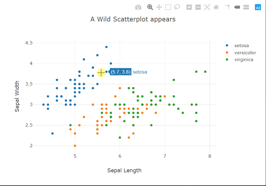 scatterplot