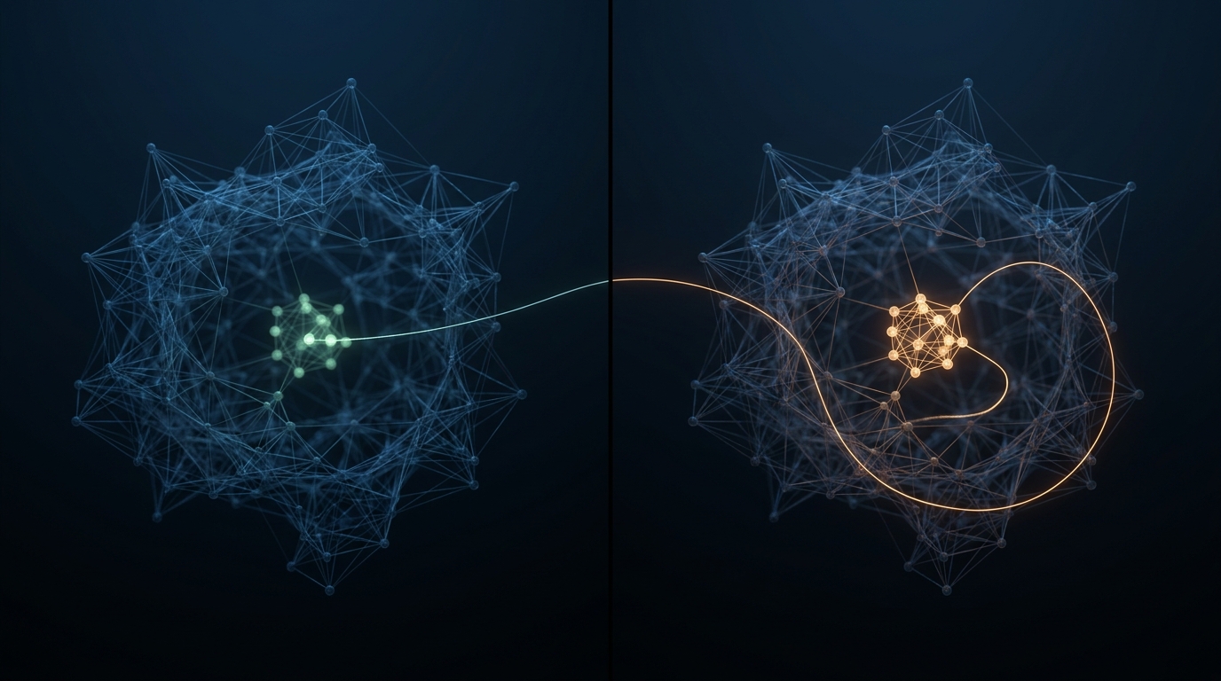 Recursive self-improvement in agentic AI: What it actually looks like in 2026