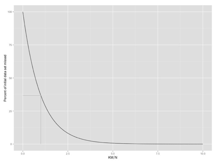 Poisson Approximation