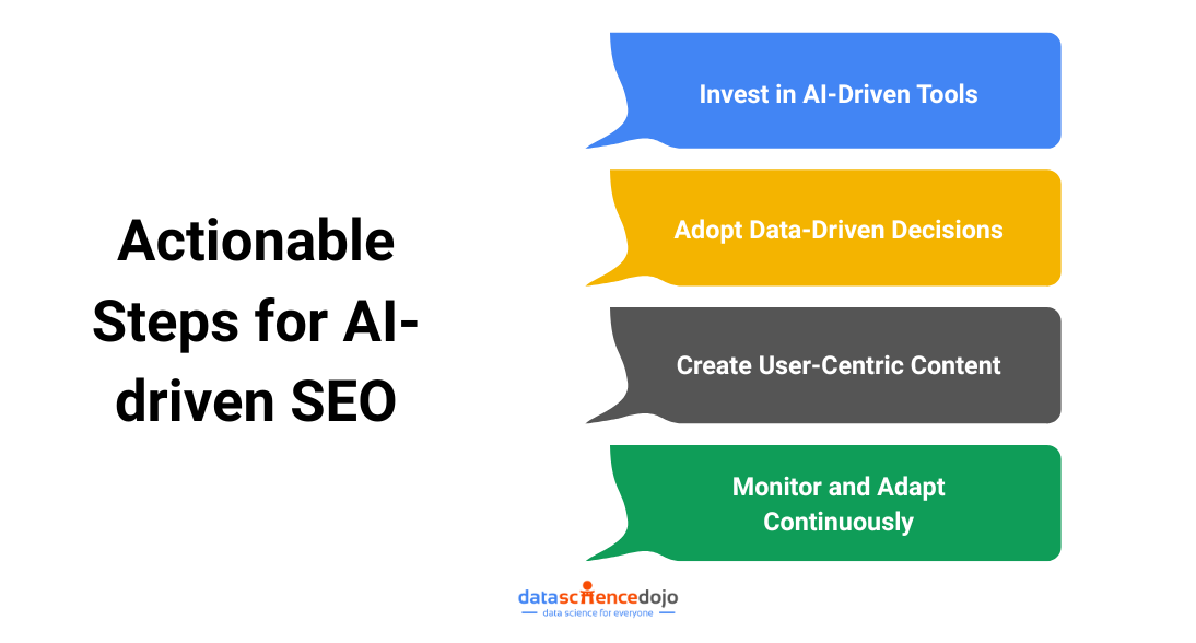SEO for financial success