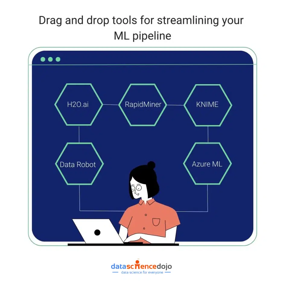 Popular drag and drop tools for ML pipeline  