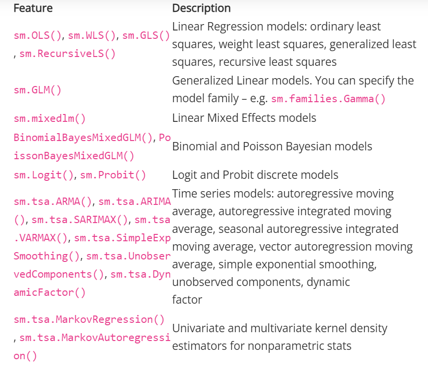 Classes and functions in statsmodel - Python packages
