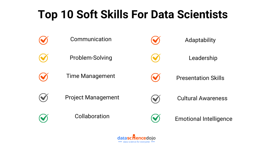 Top 10 Soft Skills For Data Scientists