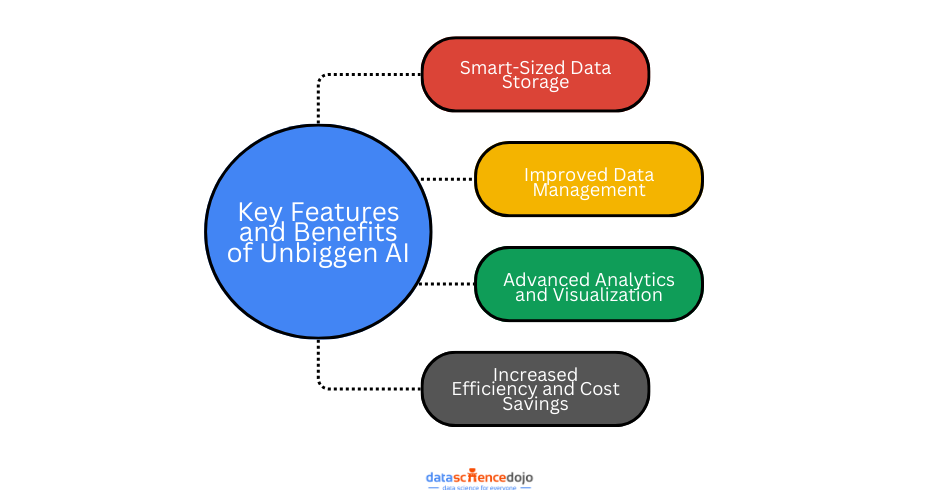Key Features and Benefits of Unbiggen AI
