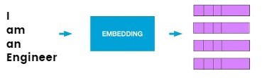Encoder 