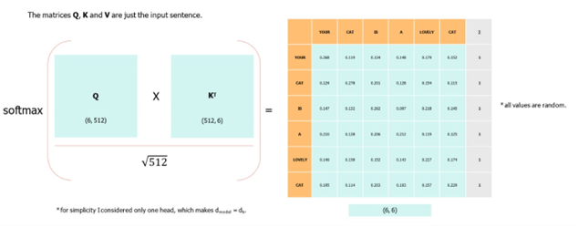 softmax function