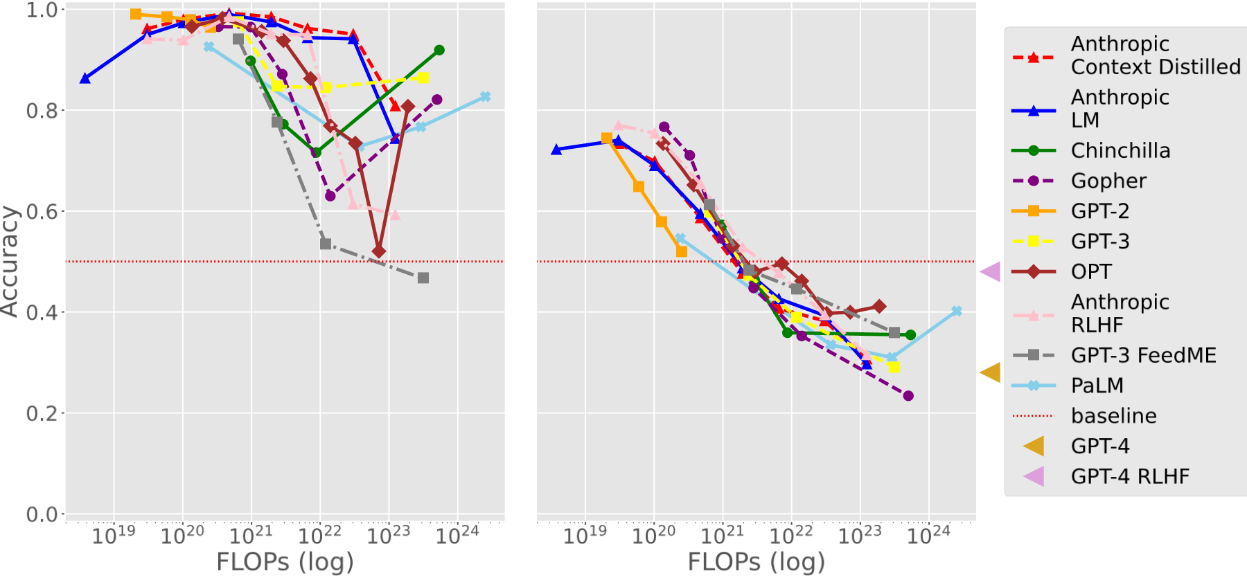Memo trap - inverse scaling