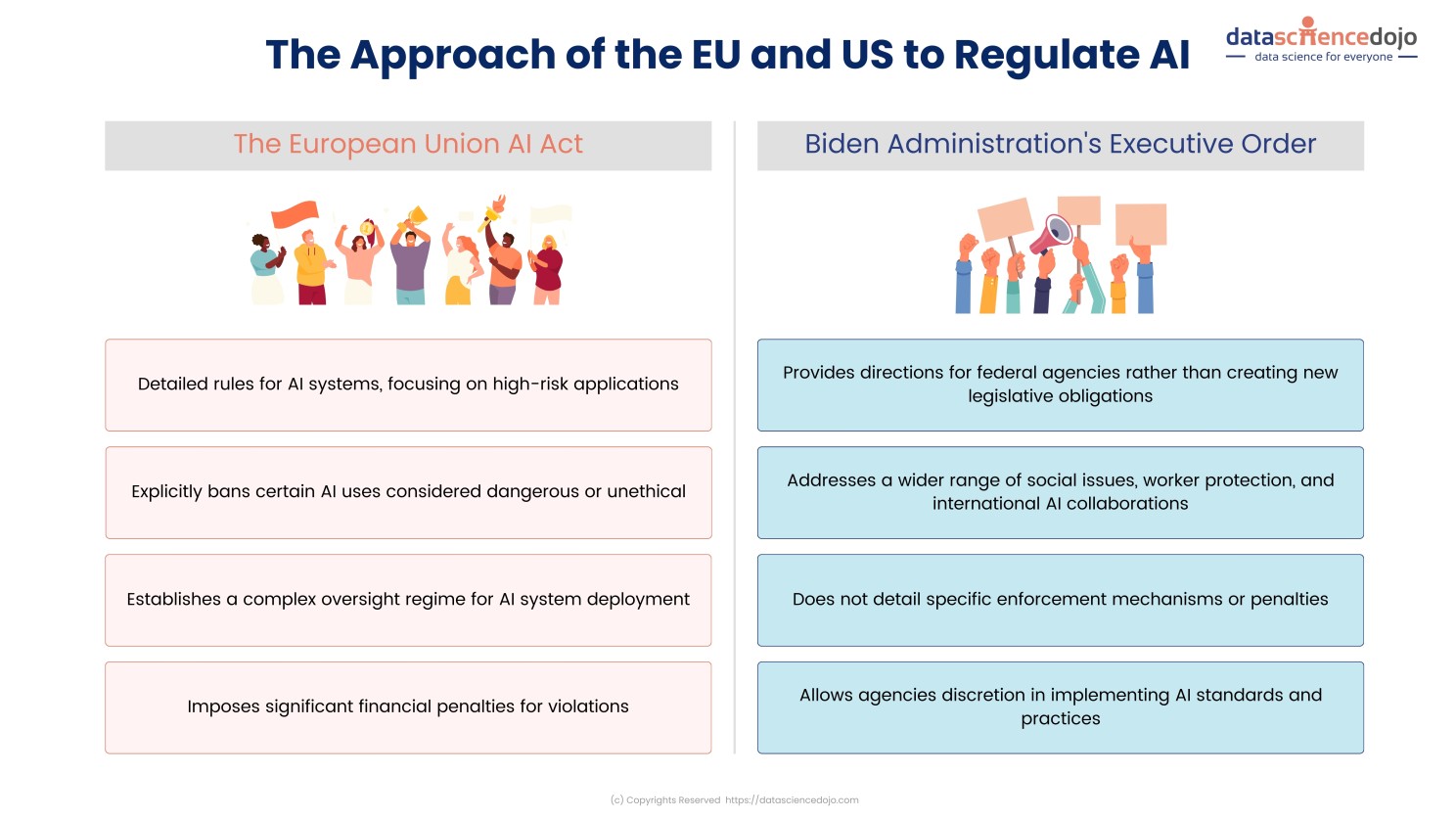 EU Vs USA AI Laws